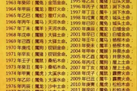 五行之美：透视金木命的神秘与和谐