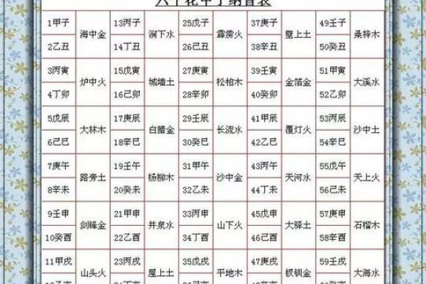 胎元城墙土命：解锁命理密码，探索灵魂的根源与命运之路！