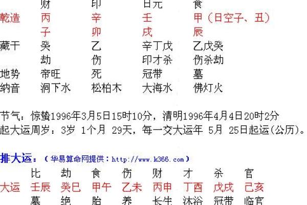 探索女命年柱魁罡的奥秘与影响