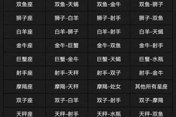 星座与命运：如何找到属于你的最佳星座搭配