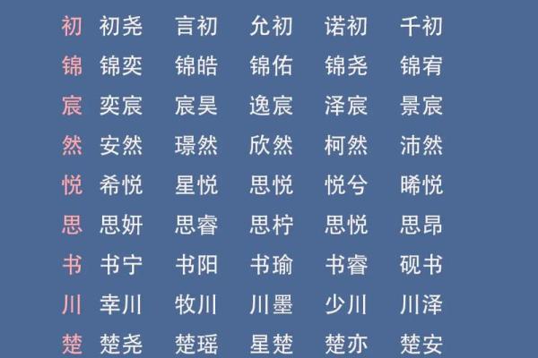 土命与火属性的完美结合：如何为孩子选个好名字