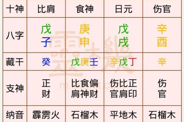 阴历十月初四：探寻这一天出生者的命运与性格特征