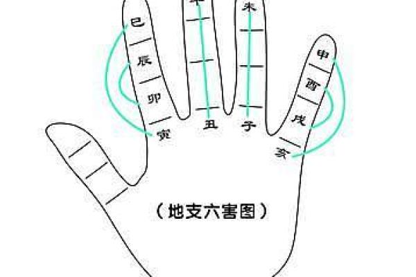 探秘女命日支坐羊刃的深层含义与影响