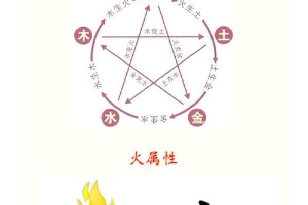 怎么知道自己是什么命？详解火命人的特征与性格