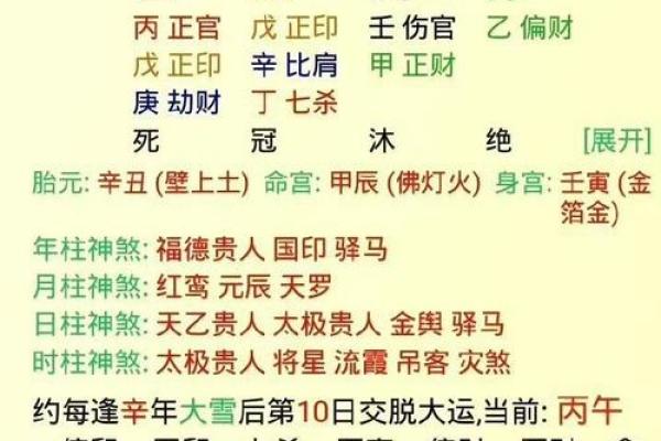 探秘壬戌年狗的命格与运势，破解你我命中注定！