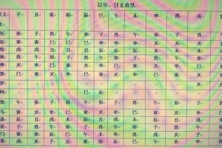 探索女命年柱魁罡的奥秘与影响
