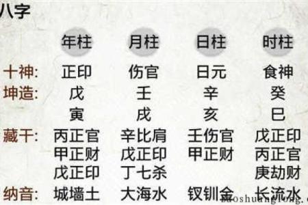 阳历十五日出生者的命理解析与人生轨迹