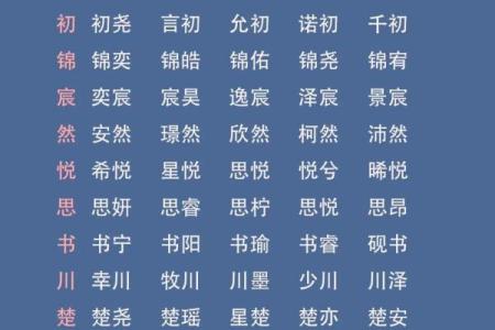 土命与火属性的完美结合:如何为孩子选个好名字