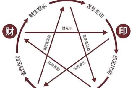 酉时出生女命的命理解读与人生特点