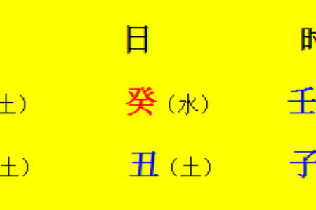 戊午年乙丑月庚辰日命理解析：走向幸福之路的秘密