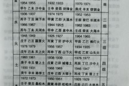 探秘命理：木命生火命的深刻含义与人生启示