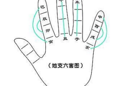 探秘女命日支坐羊刃的深层含义与影响