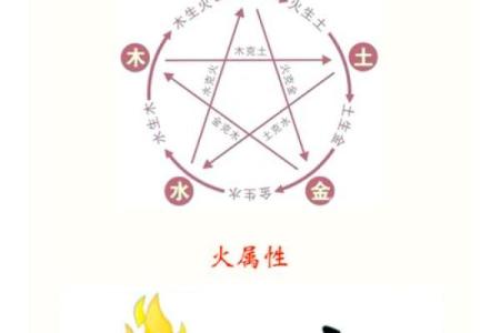 怎么知道自己是什么命?详解火命人的特征与性格