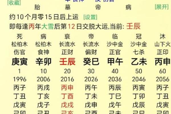 探秘偏财命格：解读女命与男命的财富玄机