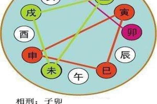 探秘偏财命格：解读女命与男命的财富玄机