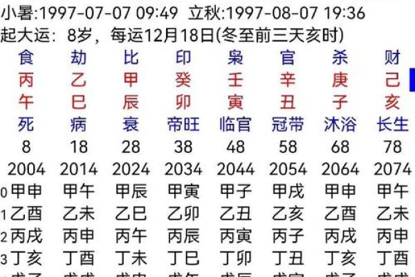 算命中“命格带艺”的深刻含义解析