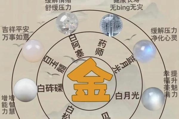 水火相生：水命与火命的和谐佩戴秘诀