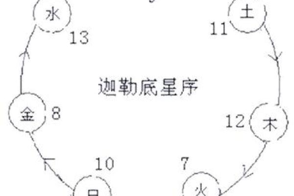 阳历4月19日出生者的命格解析与运势展望