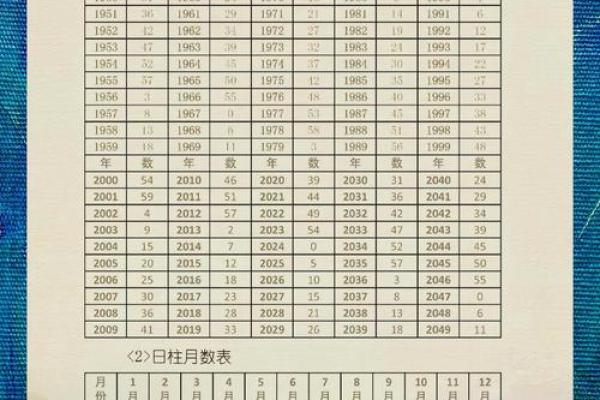 探秘命理：什么是坐命与入命的奥秘？