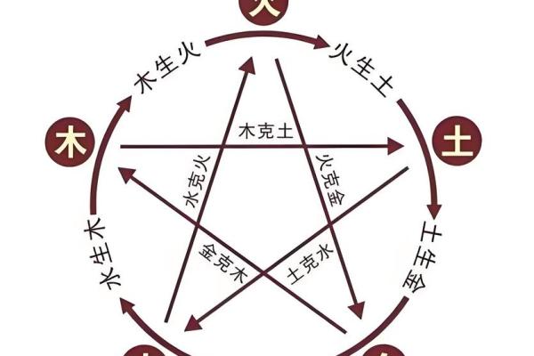 天干地支与五行：1972年出生者的命理解析