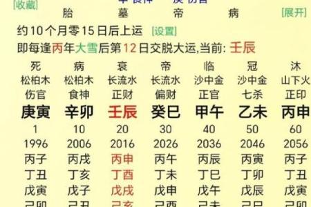 探秘偏财命格:解读女命与男命的财富玄机