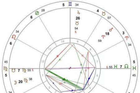 双子座命主星揭示：水星的神秘面纱与个性探索