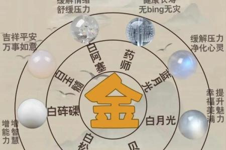 水火相生：水命与火命的和谐佩戴秘诀