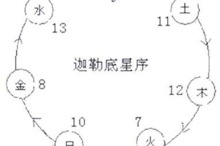 阳历4月19日出生者的命格解析与运势展望