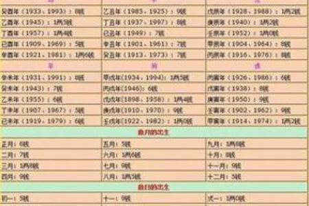 探寻命理之美:最吸引眼球的命格解析