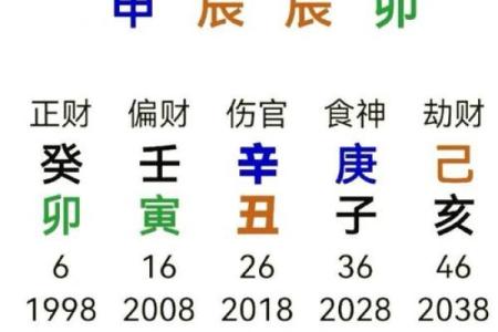 五行缺木:独特命运与适合的发展方向