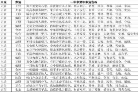 五六月出生的属相与命运解析：探索命理的奥秘与人生的符号