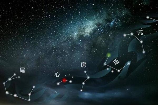 一二八星宿五行之命：解密古代智慧与现代生活的结合