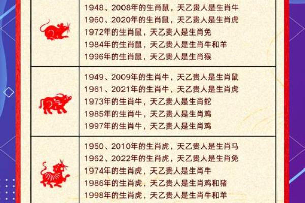 探秘温良哀叹，揭示生肖之谜：你知道是什么生肖吗？