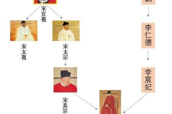 宋仁宗为何在危急时刻救下皇后的命运之举
