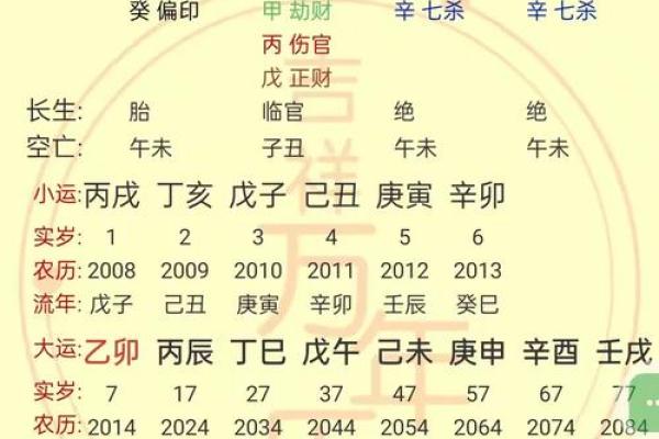 依据生辰八字探寻命运奥秘，掌握人生好运钥匙！