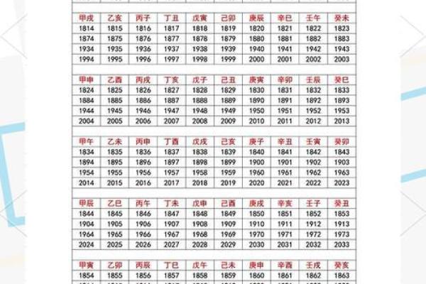 探秘酉时出生八字命格：你的命运密码解读
