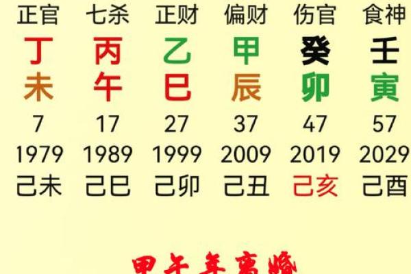 五十年前正月初二的命理解析与生活智慧