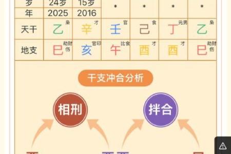 依据生辰八字探寻命运奥秘,掌握人生好运钥匙!