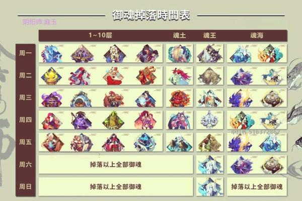 阴阳师御魂命的内涵与深意：探索角色养成的奥秘