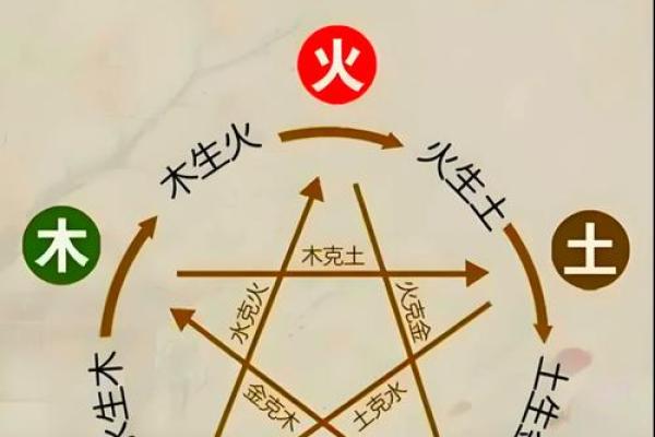怎样查宝宝命里缺什么五行，助你打造健康成长环境！