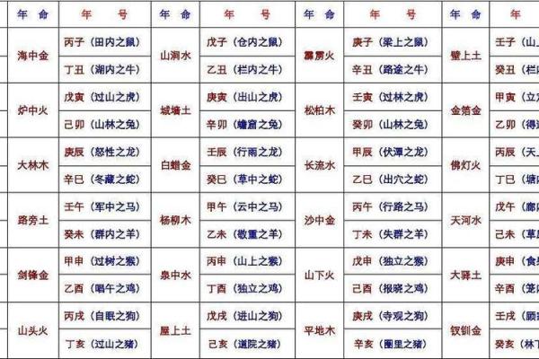 探秘土命佳人：究竟与何种命格最旺夫？