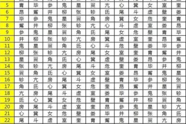 探究阴历1990年出生人的命运与性格特征