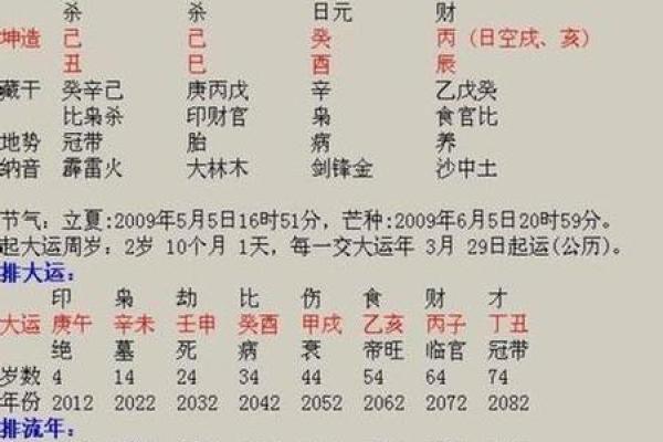 探究阴历1990年出生人的命运与性格特征