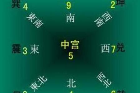 巽命坤命大揭秘:哪种命格更为优越?探寻命理的奥秘