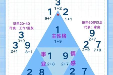 探索阴命命卦:解锁生命密码与命运之源的奥秘