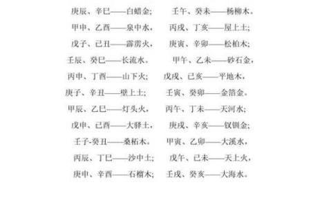 为何纳音与五行命格迥异?探寻背后的神秘联系与影响
