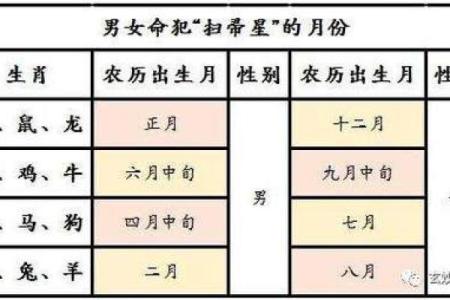 探索命理中的扫把星:如何辨别与化解不良命格