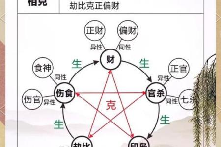 探秘五行之道:命理中的相生相克与人生智慧