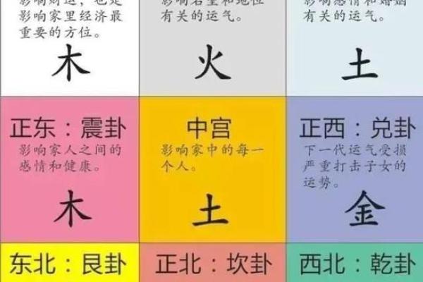 西四命忌东四宅：揭示命理与风水的微妙关系