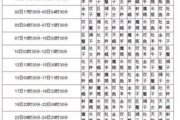 阳历几月出生，揭示你独特的命运与性格特征
